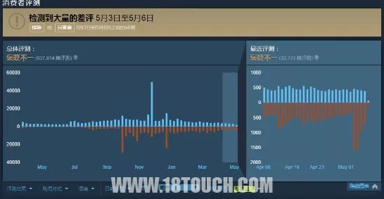 Steam中文玩家比去年底少了50%，都是因为《绝地求生》