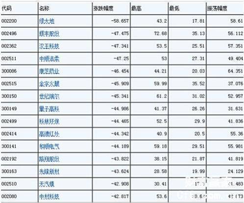 2015年5月28日跌幅最大的基金_360问答