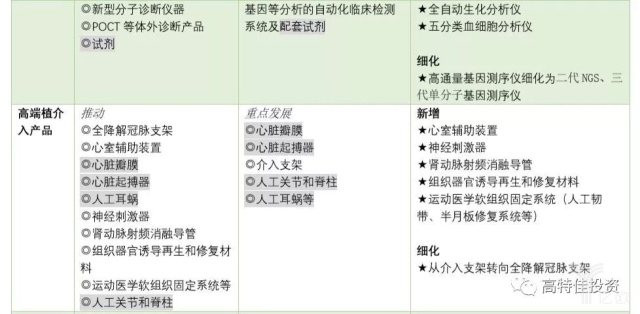 单纯仪器市场已成红海,政策助力高端医疗器械产业化