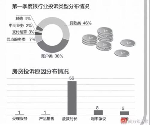 惠州房贷放款慢到极致:有人已等一年!