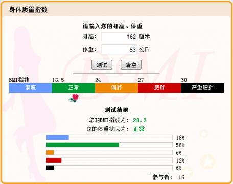 bmi指数测试