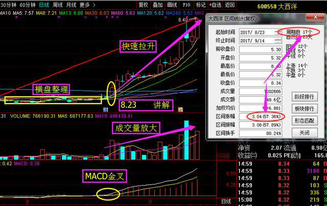 节后最新消息布局:梅轮电梯603321