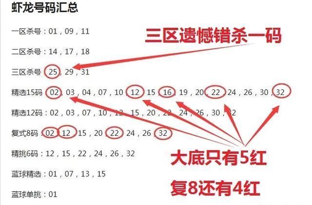 双色球19047期预测:三区错杀一码,遗憾只有5红