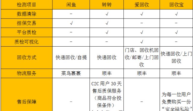 转转上的手机靠谱吗