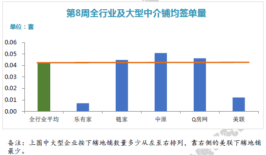 深房中协:春节假期期间市场零成交 节后将逐步回暖