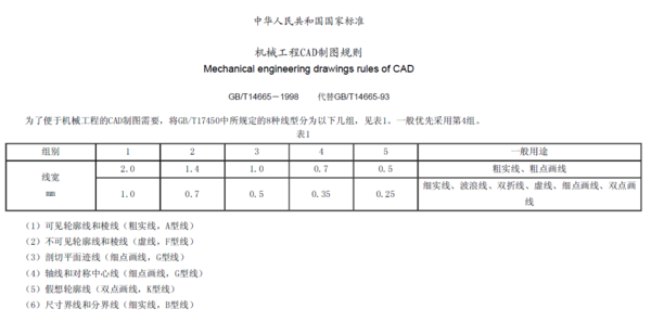 CADv直径,直径标注的符号线,规定线,中心线的线cad加轮廓如何国标尺寸图片