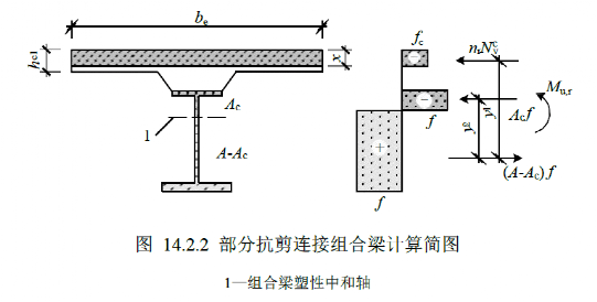 鋼結(jié)構(gòu)組合梁定義 結(jié)構(gòu)砌體設(shè)計 第2張