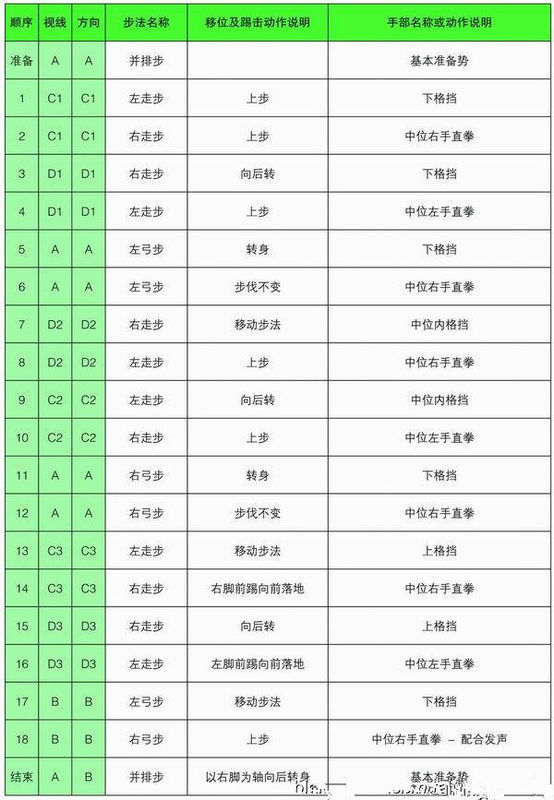 跆拳道品势太极一章动作名称_360问答