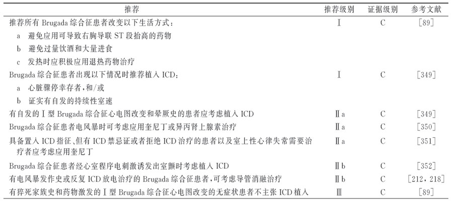 Brugada综合征患者评估，我有好方法