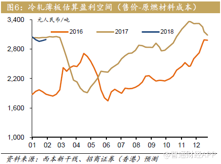 钢铁行业长期格局未变 短期回调是买入良机?