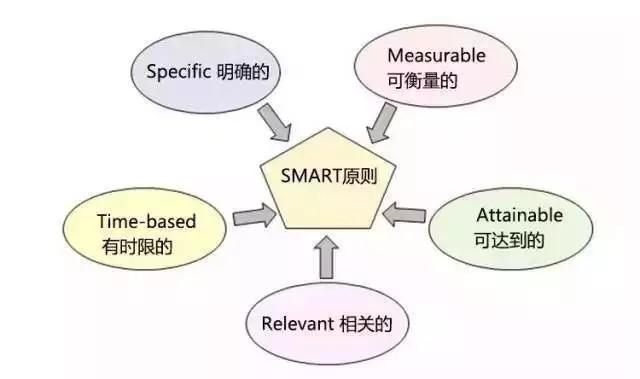 人力资源管理 优劣势分析模型_保利东江首府的优势和劣势分析_李嘉图模型中本国与外国的比较劣势分别是