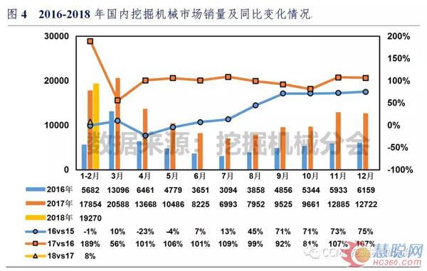 2018年1-2月中国挖掘机械市场销量分析