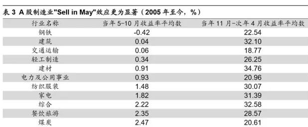 砸出重要底!节后还你一个旺狗年!