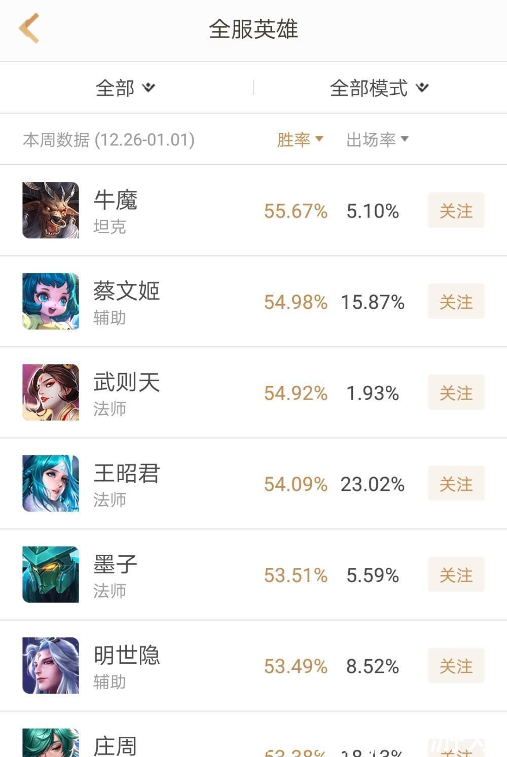 赛季末段位冲刺, 选对英雄很重要, 操作简单上分更容易! 澳门老葡京开户网站