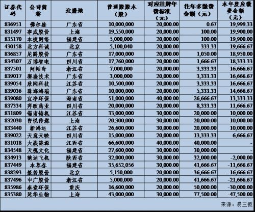 缴费日期以银行收款回单载明的日期为准.