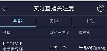 《一千零一夜》全国网实时收视率破一!快来ge
