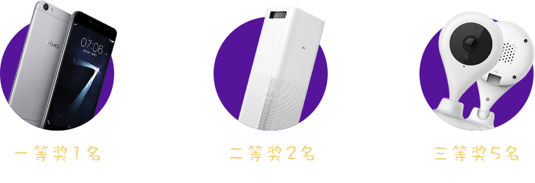 一等奖1名，vivox7； 二等奖2名，小米空气净化器；三等奖5名，360只能摄像机