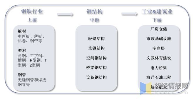 鋼結(jié)構(gòu)裝配式樓板的市場(chǎng)應(yīng)用前景（中國(guó)裝配式鋼結(jié)構(gòu)行業(yè)研究與前景分析鋼結(jié)構(gòu)裝配式樓板市場(chǎng)應(yīng)用前景廣闊） 建筑方案設(shè)計(jì) 第3張