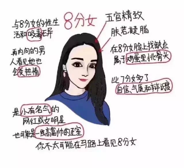 男生女生长相1-10分打分标准,你是几分?