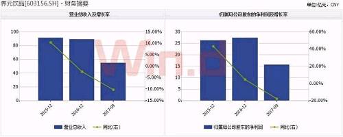 \＂大肉签\＂次日就跌停，打破新股最快破板纪录，释放重要信号