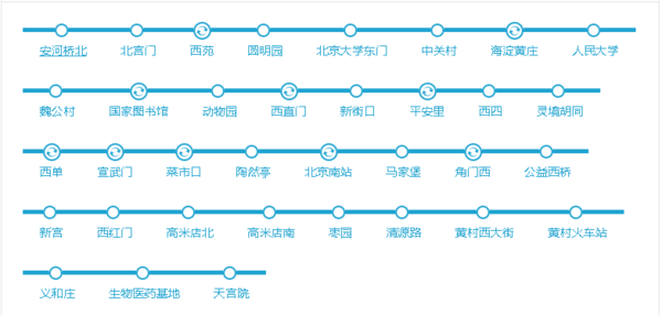 北京市大兴区共有多少个地铁站口_360问答