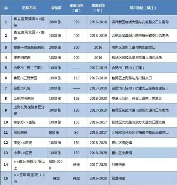 ?为什么一定要在合肥买房?3年后的合肥给你答案!