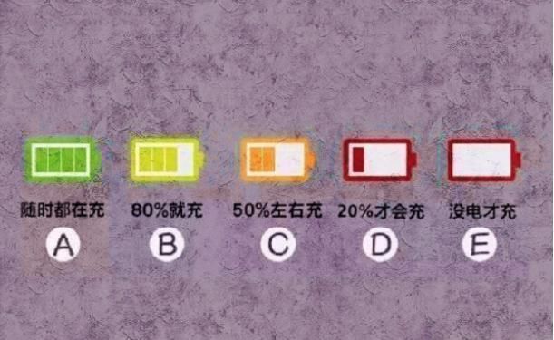 心理测试:你习惯在手机电量掉到多少才开始充