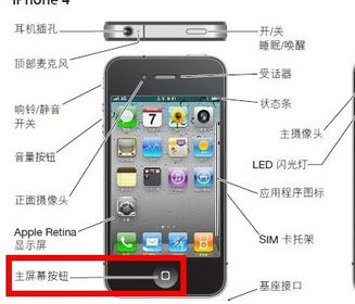 苹果4手机怎么关闭后台运行软件_360问答