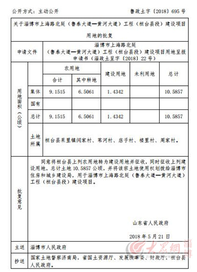 淄博18个村庄的土地被征收 总面积54.21公顷