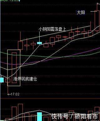 选股技术讲解——牛市大阳技术