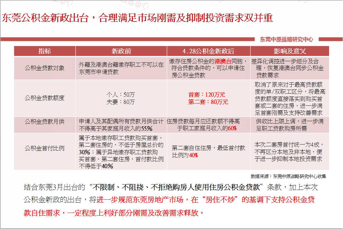 中原:五一前多地出台楼市调控 强力打击\＂炒房\＂行为