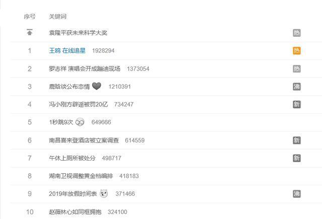 王鸥在线追星易烊千玺,杨幂日常表白王俊凯,情