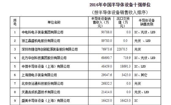 面对大陆半导体行业崛起 台湾日月光董事长:台