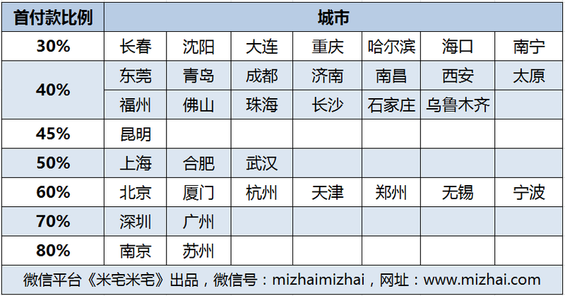 房价趋稳VS房贷利率上浮，2018买房会是个坑吗?