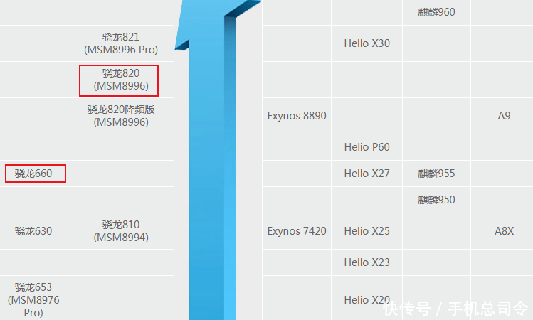 骁龙845旗舰抢不到,骁龙820还能撑几年?你的