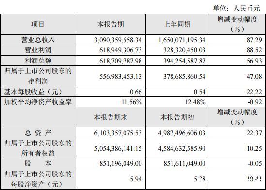 近30家上市游戏公司业绩快报汇总，几家欢喜几家愁