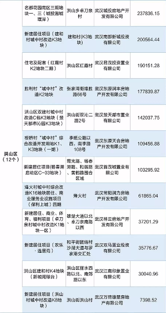 武汉楼盘8万套新房入市 刚需购房窗口期打开