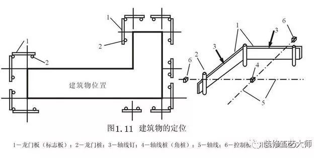 砌塊磚怎么砌（砌塊磚施工后的養(yǎng)護(hù)技巧） 建筑消防施工 第3張