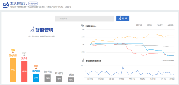 智能音响概念股有哪些股票_360问答