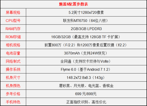 魅蓝5S和魅蓝6哪个好_360问答