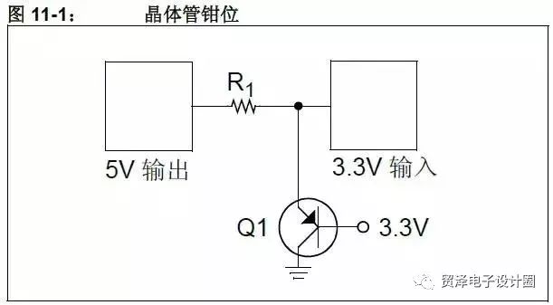 技巧11 5V3.3V有源钳位 使用二极管钳位有一个问题,即它将向 3.3V 电源注入电流。在具有高电流 5V 输出且轻载 3.3V 电源轨的设计中,这种电流注入可能会使 3.3V 电源电压超过 3.3V。为了避免这个问题,可以用一个三极管来替代,三极管使过量的输出驱动电流流向地,而不是 3.3V 电源。设计的电路如图 11-1 所示。 Q1的基极-发射极结所起的作用与二极管钳位电路中的二极管相同。区别在于,发射极电流只有百分之几流出基极进入 3.