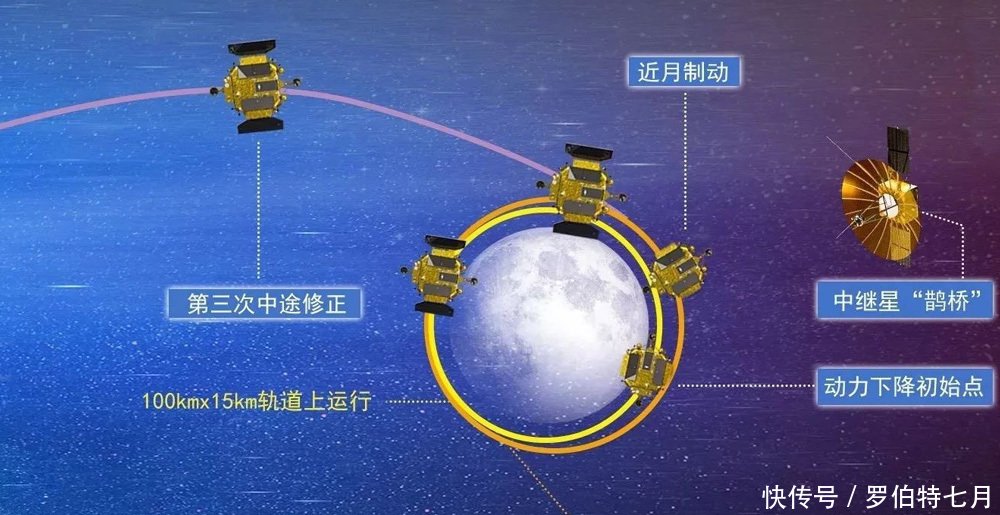 嫦娥四号已开始绕月飞行 轨道高度却与预先报