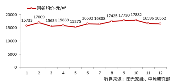 房地产的白银十年 广州房价究竟涨了多少?