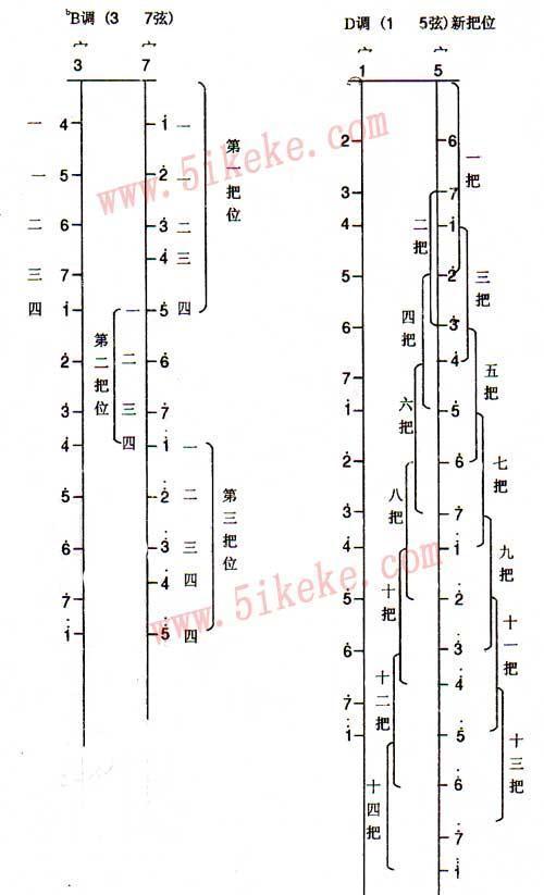 请问二胡B调的把位图是什么样的?_360问答