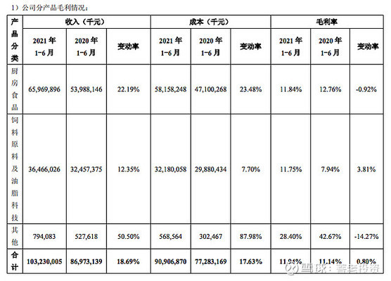 朝陽區(qū)觀賞魚市場  觀賞魚市場（混養(yǎng)魚）