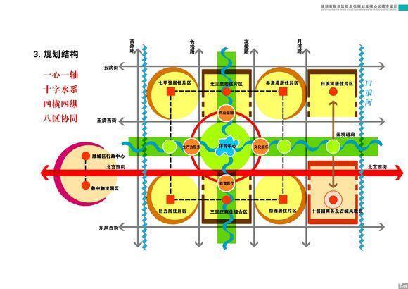 潍坊西部原来这么重要啊！鲁台安顺要崛起，潍坊版“雄安新区”！