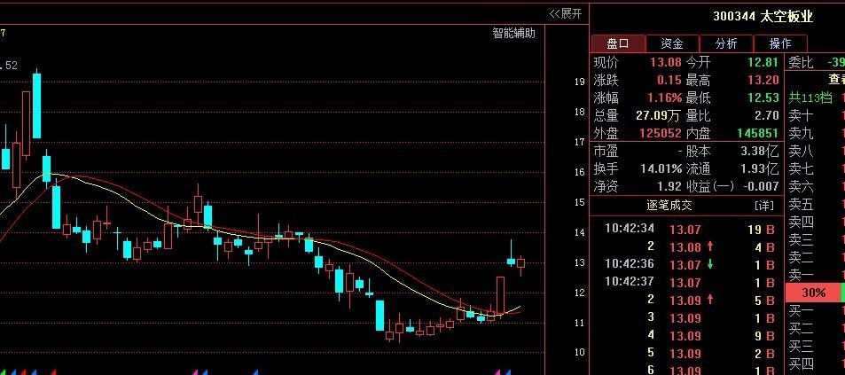 这样的强势股,走势是相同的,此类股票在本人专栏中早期选出的宝泰隆