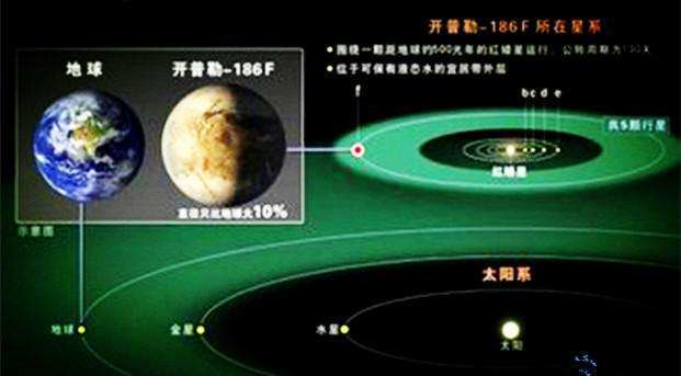 一颗恒星以250万公里\/小时逃离银河系, 五项宇宙之最