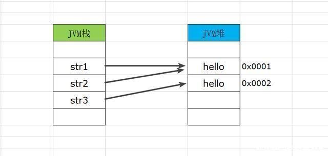 理解java字符串内存分配及常用操作