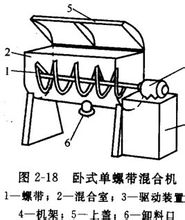 加快了混合速度,提高混合均匀度;卧式螺带混合机